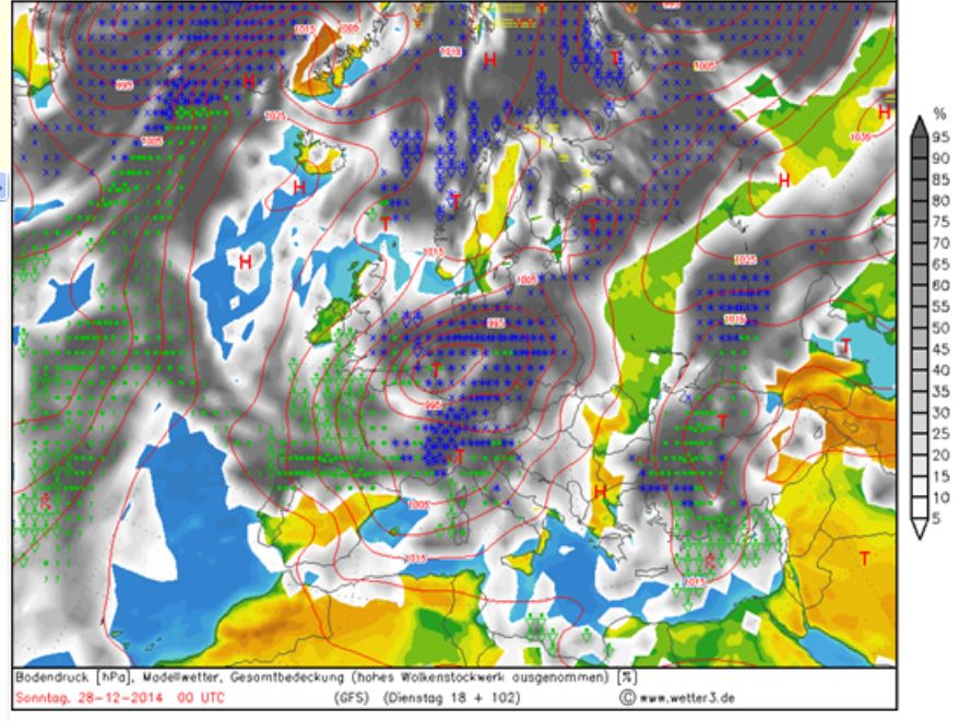 meteoNCEP