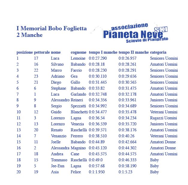 Classifica Generale