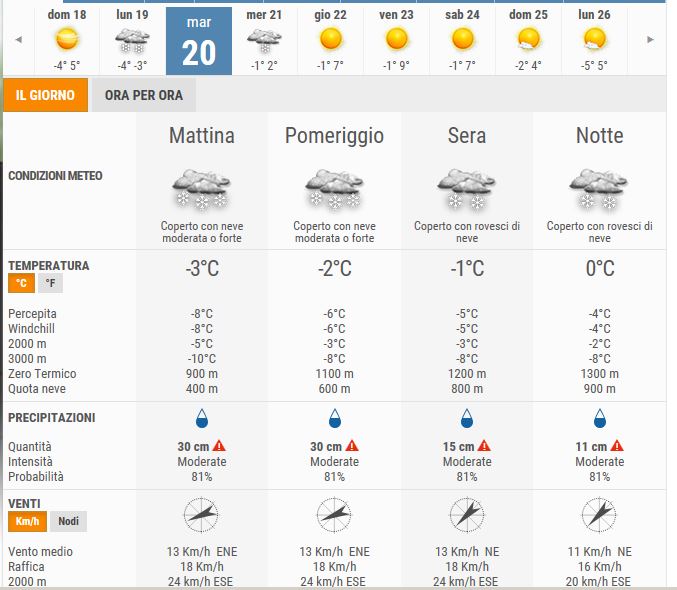 meteo3b