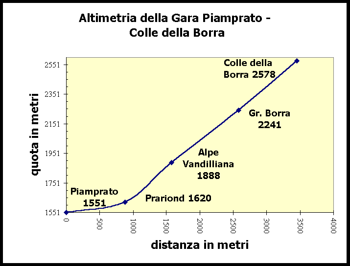 ALTIMBORR.gif (10606 byte)